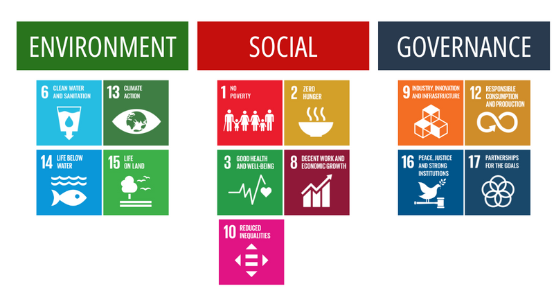 MADE FREE SDG and ESG List 